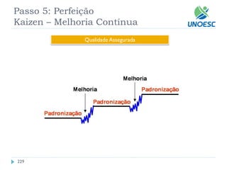 229 
Passo 5: Perfeição Kaizen–Melhoria Contínua 
Qualidade Assegurada  