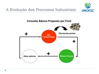 A Evolução dos Processos Industriais  