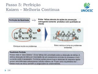 230 
Passo 5: Perfeição Kaizen–Melhoria Contínua  