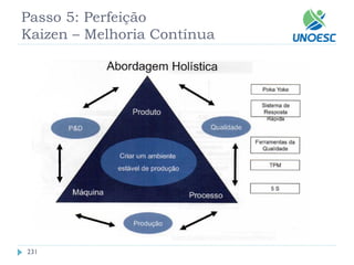 231 
Passo 5: Perfeição Kaizen–Melhoria Contínua  
