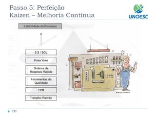 232 
Passo 5: Perfeição Kaizen–Melhoria Contínua  
