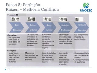 233 
Passo 5: Perfeição Kaizen–Melhoria Contínua  