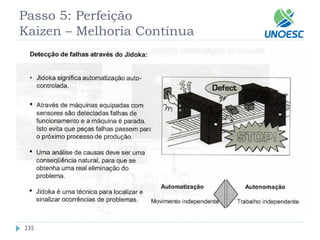 235 
Passo 5: Perfeição Kaizen–Melhoria Contínua  