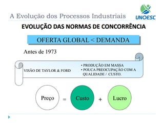 A Evolução dos Processos Industriais  