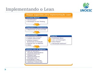 Implementando o Lean  