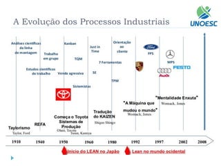 A Evolução dos Processos Industriais  
