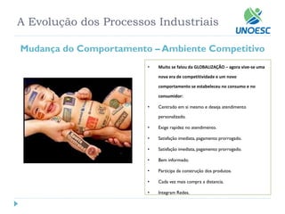 A Evolução dos Processos Industriais 
Mudança do Comportamento –Ambiente Competitivo 
•Muito se falou da GLOBALIZAÇÃO–agora vive-se uma nova era de competitividade e um novo comportamento se estabeleceu no consumo e no consumidor: 
•Centrado em si mesmo e deseja atendimento personalizado. 
•Exige rapidez no atendimento. 
•Satisfação imediata, pagamento prorrogado. 
•Satisfação imediata, pagamento prorrogado. 
•Bem informado. 
•Participa da construção dos produtos. 
•Cada vez mais compra a distancia. 
•Integram Redes.  