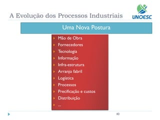A Evolução dos Processos Industriais 
Uma Nova Postura 
Mão de Obra 
Fornecedores 
Tecnologia 
Informação 
Infra-estrutura 
Arranjo fabril 
Logística 
Processos 
Precificação e custos 
Distribuição 
... 
40 
 