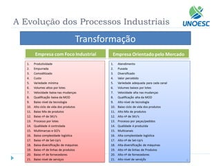 A Evolução dos Processos Industriais  