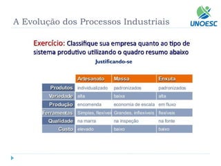 A Evolução dos Processos Industriais 
Justificando-se  