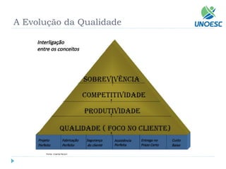 A Evolução da Qualidade  