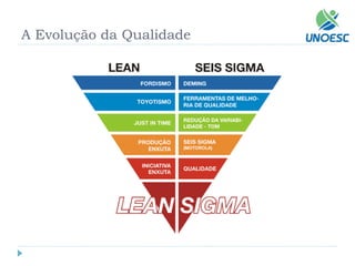 A Evolução da Qualidade  