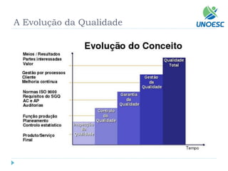 A Evolução da Qualidade  