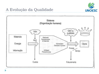 A Evolução da Qualidade  