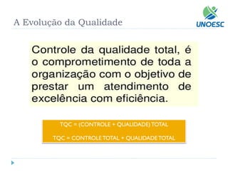 A Evolução da Qualidade 
TQC = (CONTROLE + QUALIDADE) TOTAL 
TQC = CONTROLE TOTAL + QUALIDADE TOTAL  
