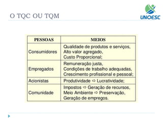 O TQC OU TQM  