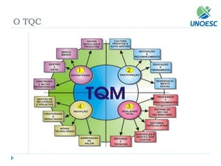 O TQC  