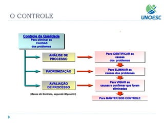O CONTROLE  