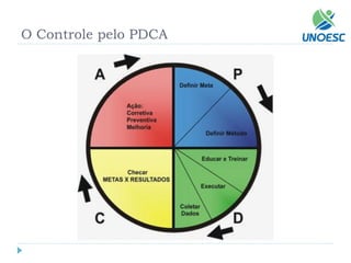 O Controle pelo PDCA  