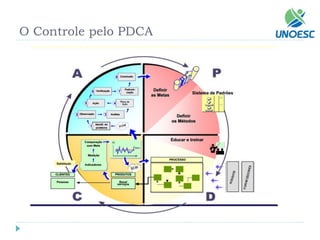 O Controle pelo PDCA  