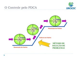 O Controle pelo PDCA  