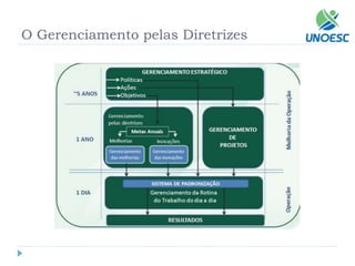 O Gerenciamento pelas Diretrizes  