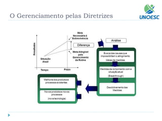 O Gerenciamento pelas Diretrizes  