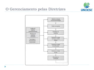 O Gerenciamento pelas Diretrizes  