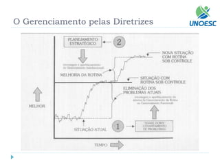 O Gerenciamento pelas Diretrizes  