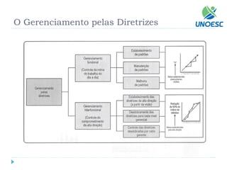 O Gerenciamento pelas Diretrizes  