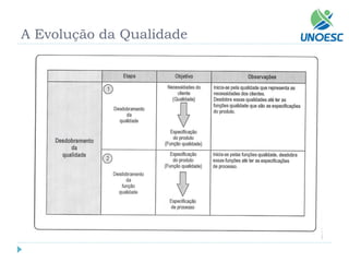 A Evolução da Qualidade  