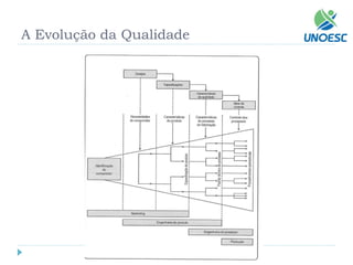 A Evolução da Qualidade  