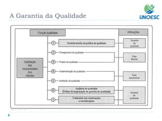 A Garantia da Qualidade  