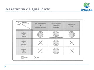A Garantia da Qualidade  