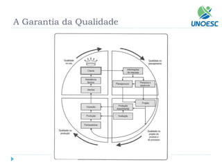 A Garantia da Qualidade  