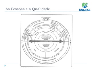 As Pessoas e a Qualidade  