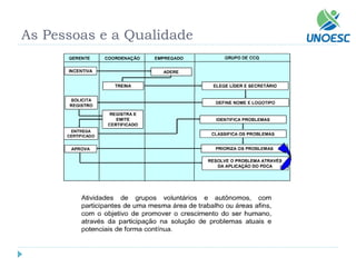 As Pessoas e a Qualidade  