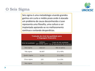 O Seis Sigma 
Seis sigma é uma metodologia visando grandes ganhos em curto e médio prazo onde é atacado um problema de causa desconhecida e Leanrepresenta uma filosofia, uma cultura a ser implantada apoiando-se no melhoramento contínuo e evitando desperdícios.  