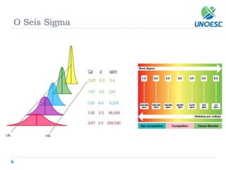 O Seis Sigma  