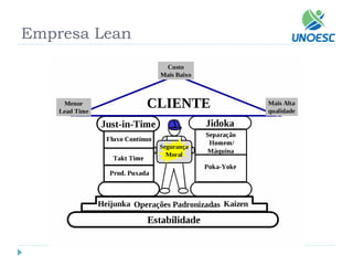 Empresa Lean  