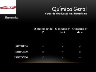 Química Geral
                           Curso de Graduação em Biomedicina
Resumindo:



                  O mesmo nº de O mesmo nº O mesmo nº
                       Z           de A       de n



       ISÓTOPOS        =                ≠            ≠

       ISÓBAROS        ≠                =            ≠

       ISÓTONOS        ≠                ≠            =
 