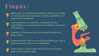 E ta pa s :
Observação: O conhecimento científico inicia com a coleta
de informações para descrever de forma qualitativa e/ou
quantitativa o fenômeno.
Questionamento: Ao observar a repetição de uma
propriedade ou as características do fenômeno, formulam-
se perguntas.
Hipóteses: As hipóteses têm como objetivo explicar as
observações
Experimentação: Verifica as condições práticas para que o
fenômeno ocorra e possa ser reproduzido.
Teoria: explica a observação feita e permite previsões a
partir de um modelo criado.
 