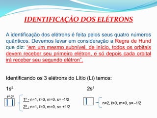 IDENTIFICAÇÃO DOS ELÉTRONSA identificação dos elétrons é feita pelos seus quatro números quânticos. Devemos levar em consideração a Regra de Hund que diz: “em um mesmo subnível, de início, todos os orbitais devem receber seu primeiro elétron, e só depois cada orbital irá receber seu segundo elétron”.Identificando os 3 elétrons do Lítio (Li) temos:1s2                                                   2s12º1º1º - n=1, ℓ=0, m=0, s= -1/2n=2, ℓ=0, m=0, s= -1/22º - n=1, ℓ=0, m=0, s= +1/2