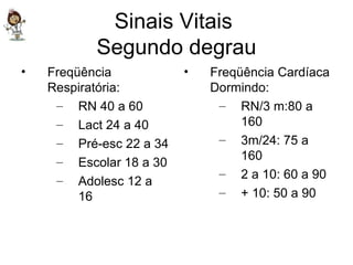 Sinais Vitais  Segundo degrau Freqüência Respiratória: RN 40 a 60 Lact 24 a 40 Pré-esc 22 a 34 Escolar 18 a 30 Adolesc 12 a 16 Freqüência Cardíaca Dormindo: RN/3 m:80 a 160 3m/24: 75 a 160 2 a 10: 60 a 90 + 10: 50 a 90 