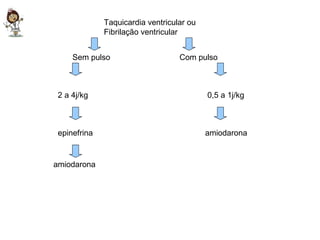 Taquicardia ventricular ou  Fibrilação ventricular Sem pulso Com pulso 0,5 a 1j/kg amiodarona 2 a 4j/kg epinefrina amiodarona 