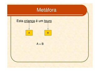 Metáfora

Esta criança é um touro


       A            B




             A=B
 