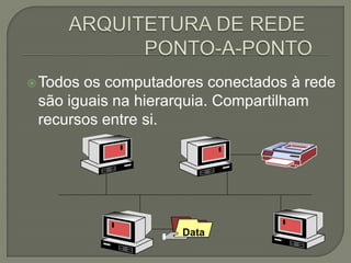 Todosos computadores conectados à rede
 são iguais na hierarquia. Compartilham
 recursos entre si.




                   Data
 