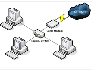 Aula de rede sociais - 8h