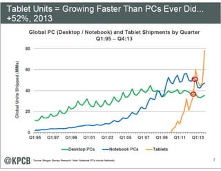 Aula de rede sociais - 8h