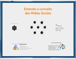 Aula de rede sociais - 8h